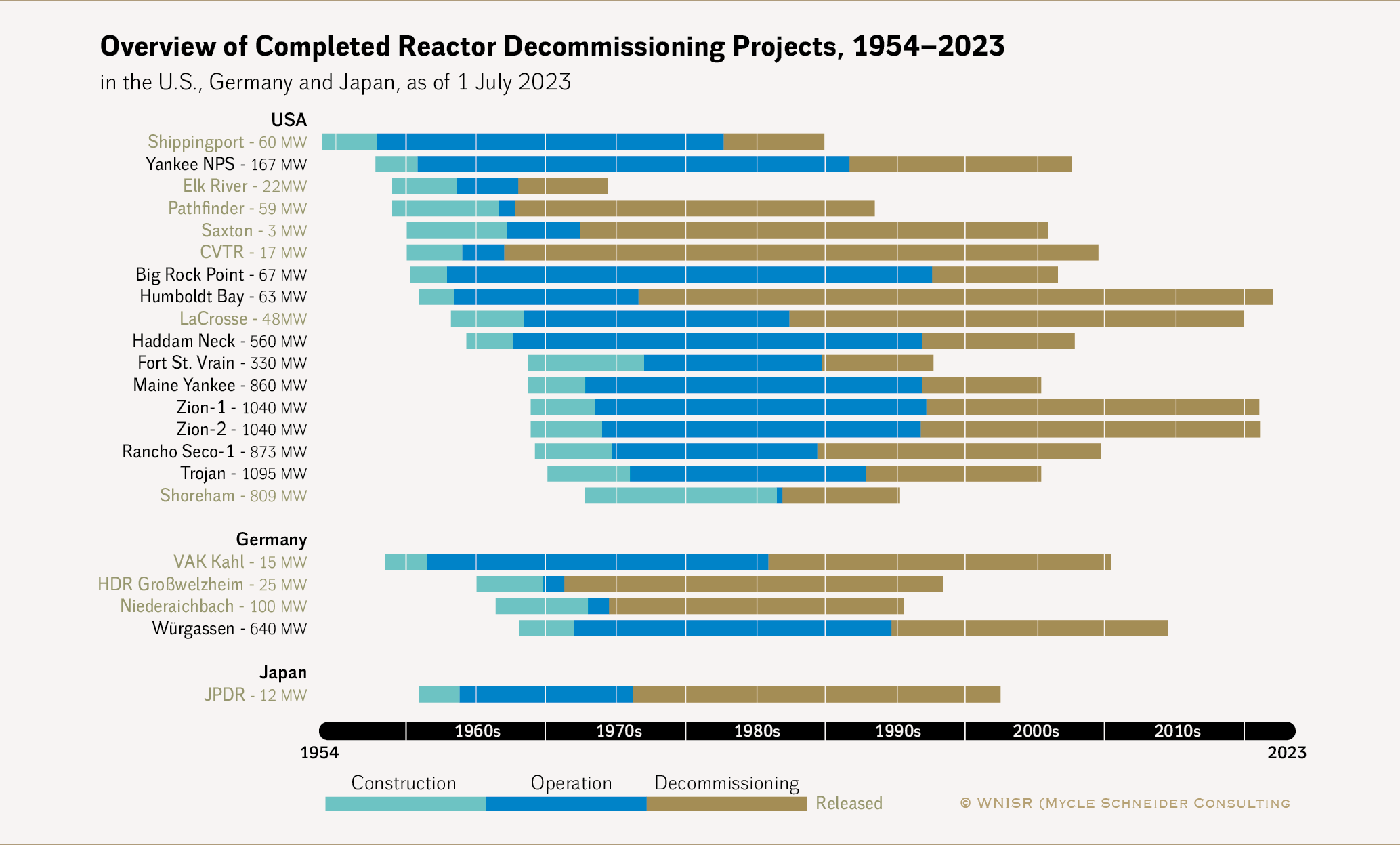 Don’t Nuke the Climate: AKW a. D.?